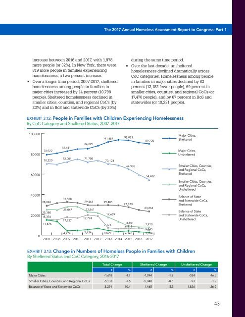 The Economic Consequences of Homelessness in The US