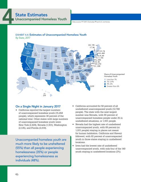 The Economic Consequences of Homelessness in The US