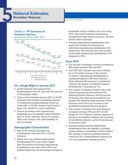 The Economic Consequences of Homelessness in The US