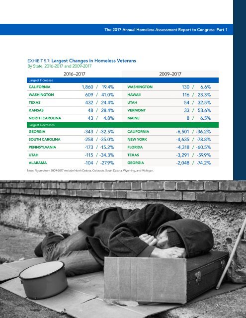 The Economic Consequences of Homelessness in The US