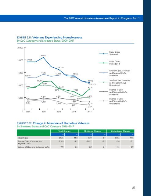 The Economic Consequences of Homelessness in The US