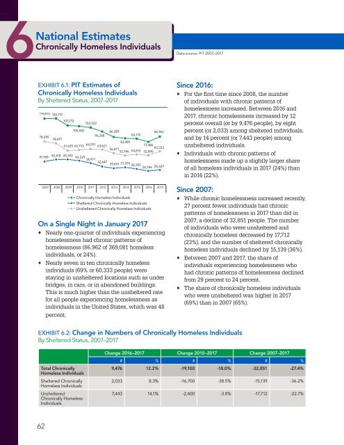 The Economic Consequences of Homelessness in The US