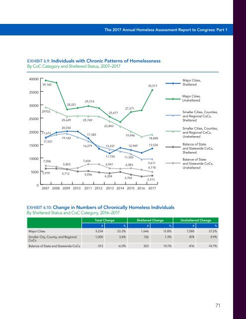 The Economic Consequences of Homelessness in The US