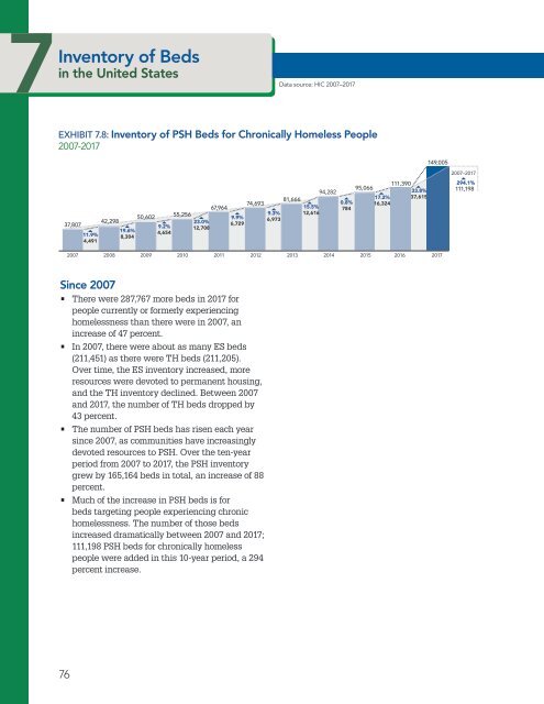 The Economic Consequences of Homelessness in The US