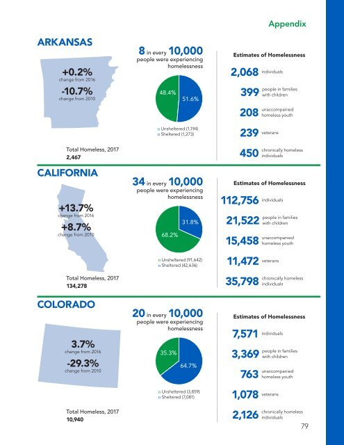 The Economic Consequences of Homelessness in The US