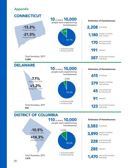 The Economic Consequences of Homelessness in The US