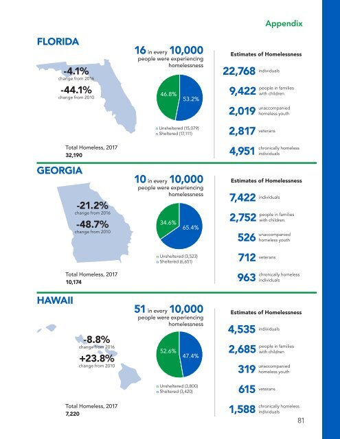 The Economic Consequences of Homelessness in The US