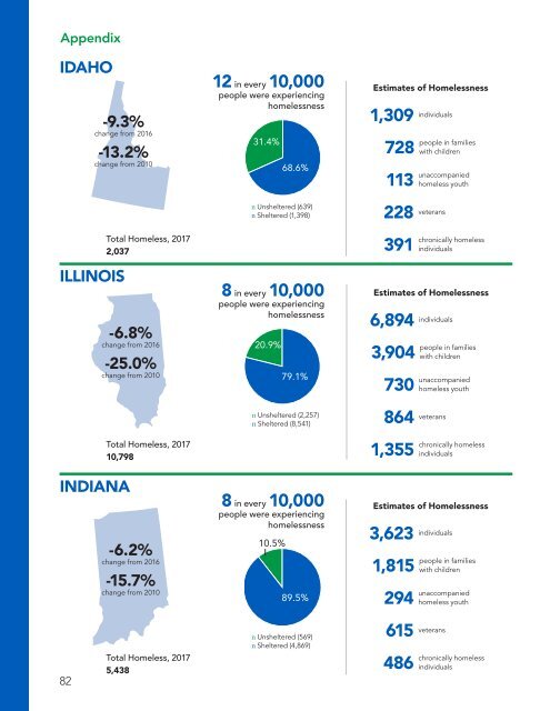 The Economic Consequences of Homelessness in The US