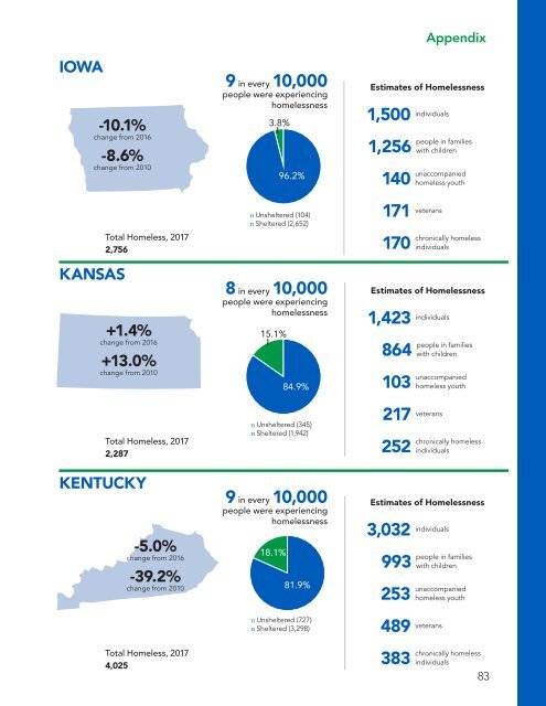 The Economic Consequences of Homelessness in The US