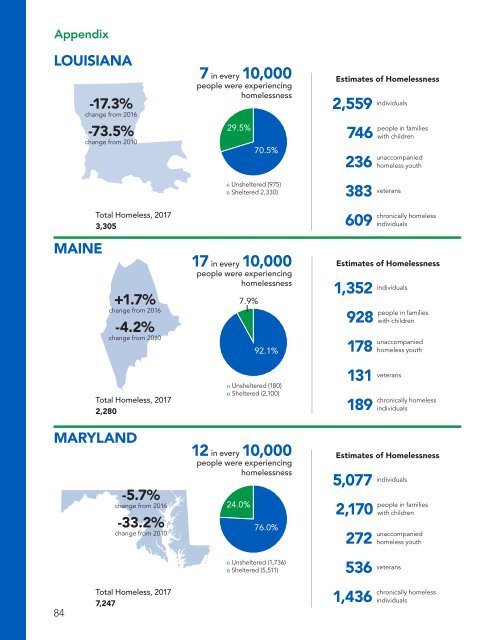 The Economic Consequences of Homelessness in The US