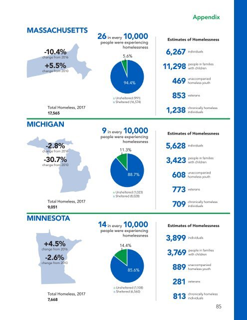 The Economic Consequences of Homelessness in The US