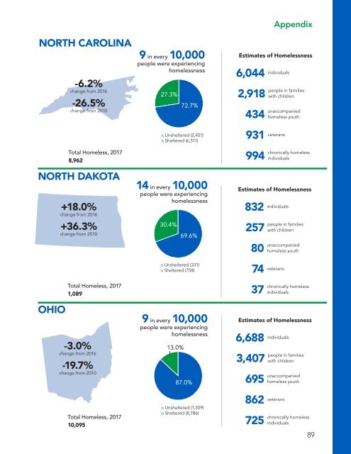 The Economic Consequences of Homelessness in The US