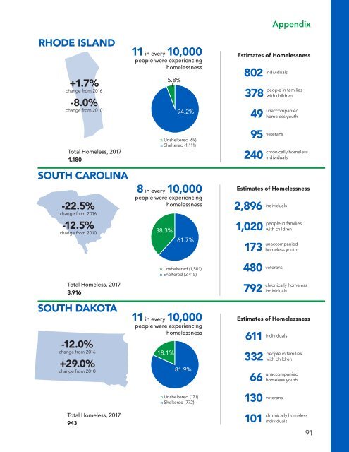 The Economic Consequences of Homelessness in The US