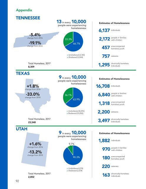 The Economic Consequences of Homelessness in The US