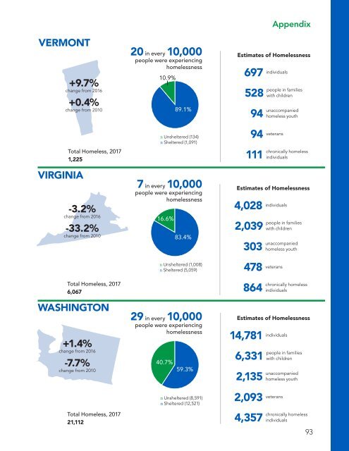 The Economic Consequences of Homelessness in The US