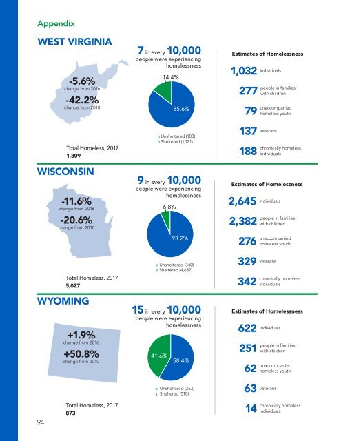 The Economic Consequences of Homelessness in The US