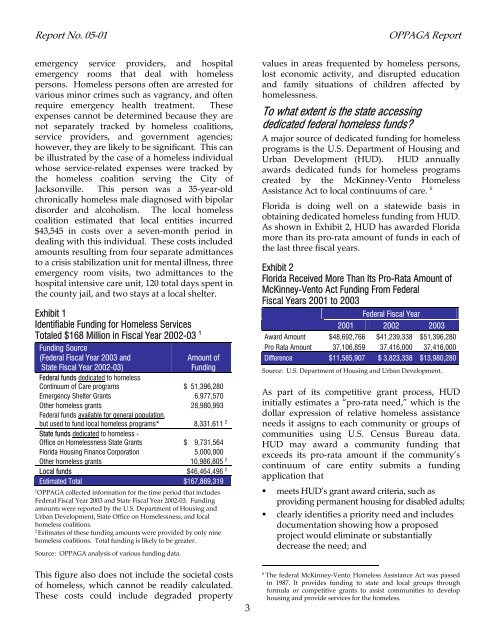 The Economic Consequences of Homelessness in The US