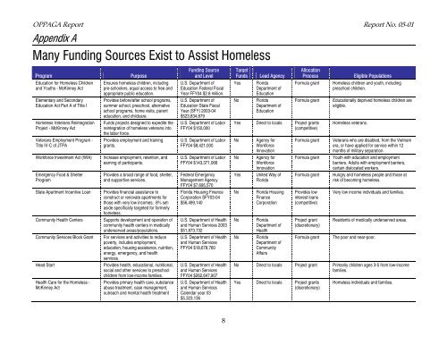 The Economic Consequences of Homelessness in The US