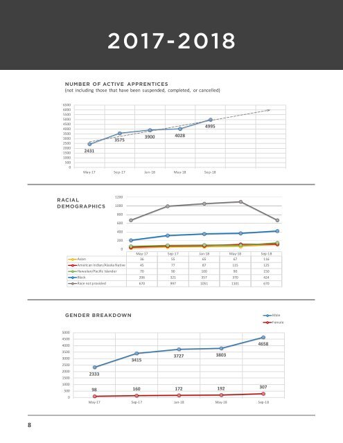 OWINN Annual Report