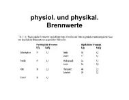 physiol. und physikal. Brennwerte