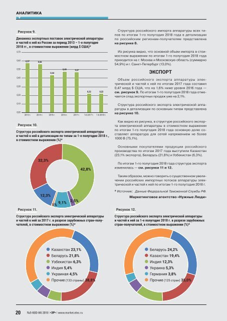 Журнал «Электротехнический рынок» №5-6, сентябрь-декабрь 2018 г.