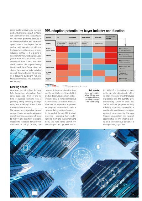 Smart Industry 2/2018