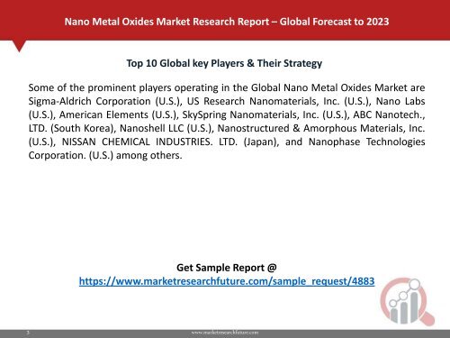 Nano Metal Oxides Market PDF