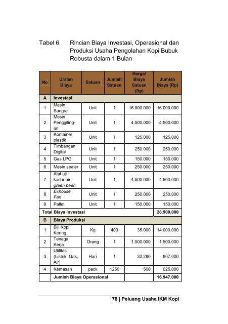 Buku Peluang Usaha IKM Kopi