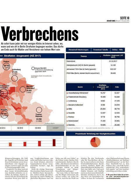 Berliner Kurier 21.11.2018