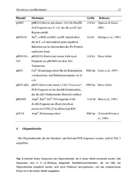 Pyruvat-Produktion durch acetatauxotrophe - JUWEL ...