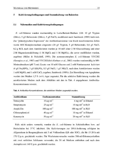 Pyruvat-Produktion durch acetatauxotrophe - JUWEL ...