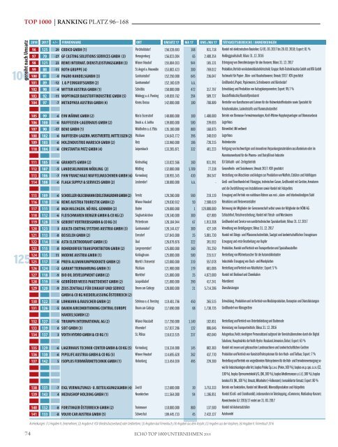 ECHO Top1000 2018