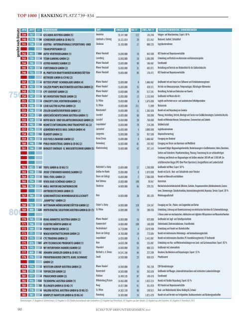 ECHO Top1000 2018