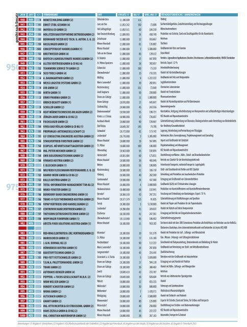 ECHO Top1000 2018