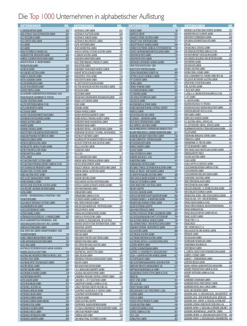 ECHO Top1000 2018