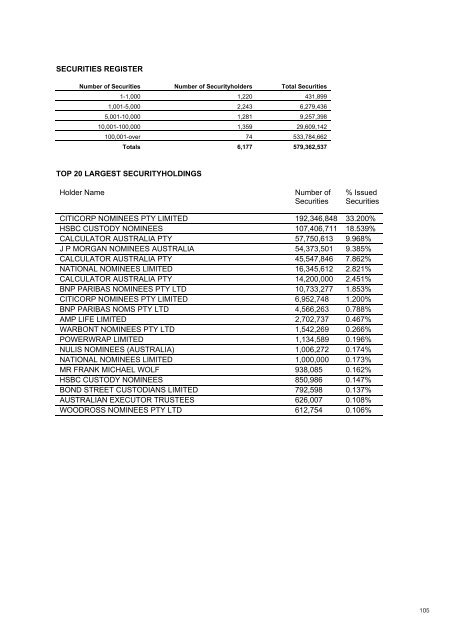 Abacus Property Group – Annual Financial Report 2018