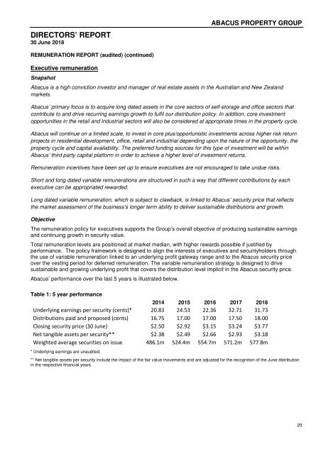 Abacus Property Group – Annual Financial Report 2018