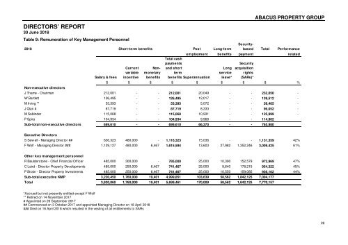 Abacus Property Group – Annual Financial Report 2018