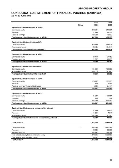 Abacus Property Group – Annual Financial Report 2018