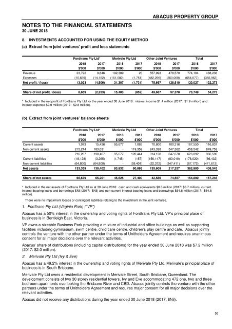 Abacus Property Group – Annual Financial Report 2018