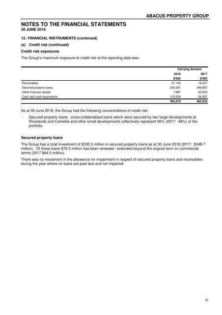 Abacus Property Group – Annual Financial Report 2018