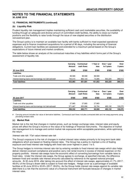 Abacus Property Group – Annual Financial Report 2018