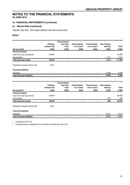 Abacus Property Group – Annual Financial Report 2018