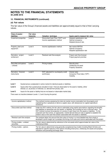 Abacus Property Group – Annual Financial Report 2018