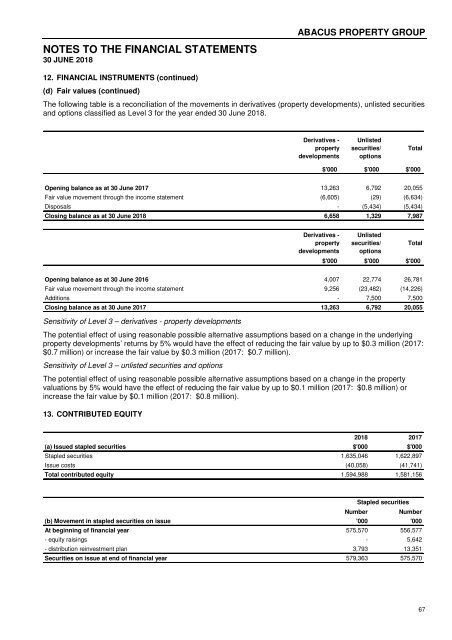 Abacus Property Group – Annual Financial Report 2018