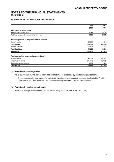 Abacus Property Group – Annual Financial Report 2018