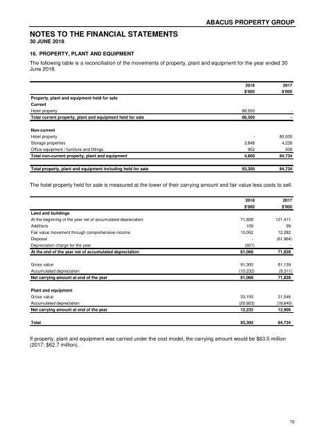 Abacus Property Group – Annual Financial Report 2018