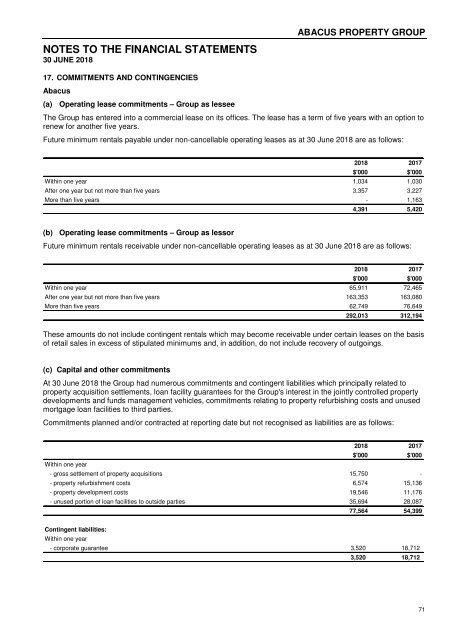 Abacus Property Group – Annual Financial Report 2018