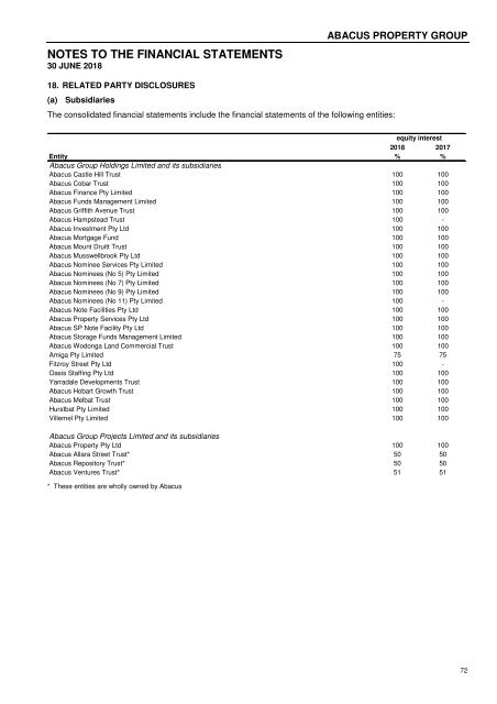 Abacus Property Group – Annual Financial Report 2018