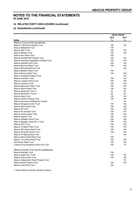 Abacus Property Group – Annual Financial Report 2018